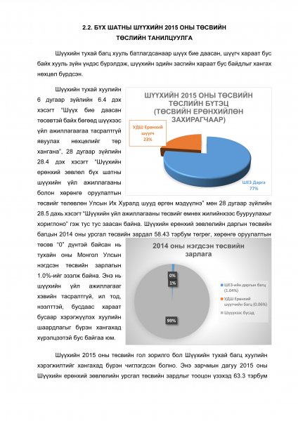 Шүүхийн 2015 оны төсвийн төсөл Шүүхийн 2015 оны төсвийн төсөл