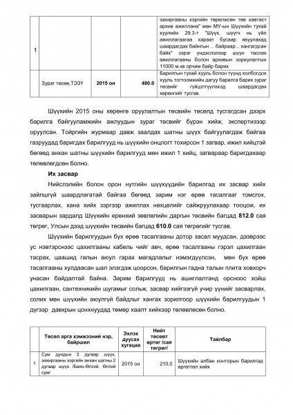 Шүүхийн 2015 оны төсвийн төсөл Шүүхийн 2015 оны төсвийн төсөл