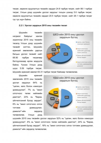 Шүүхийн 2015 оны төсвийн төсөл Шүүхийн 2015 оны төсвийн төсөл