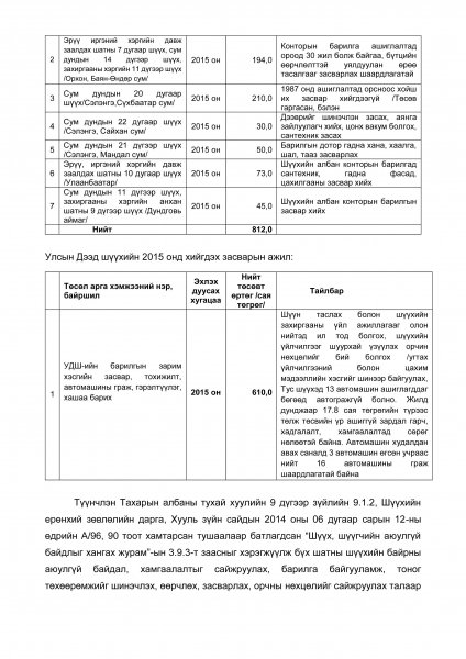 Шүүхийн 2015 оны төсвийн төсөл Шүүхийн 2015 оны төсвийн төсөл