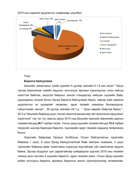 Шүүхийн 2015 оны төсвийн төсөл Шүүхийн 2015 оны төсвийн төсөл