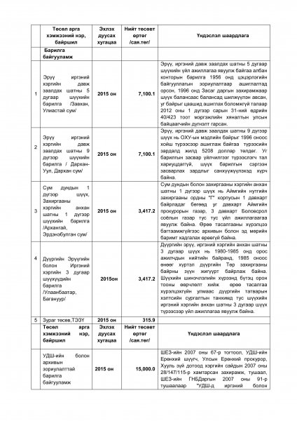 Шүүхийн 2015 оны төсвийн төсөл Шүүхийн 2015 оны төсвийн төсөл