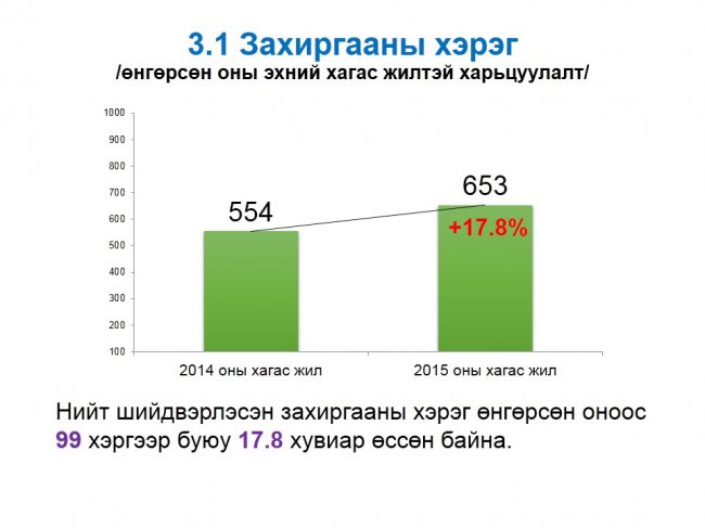 “Нээлттэй шүүх” хэвлэлийн бага хурал боллоо