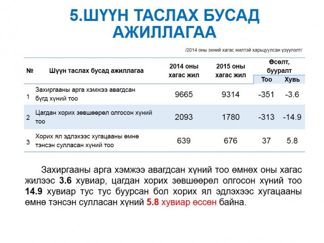 “Нээлттэй шүүх” хэвлэлийн бага хурал боллоо