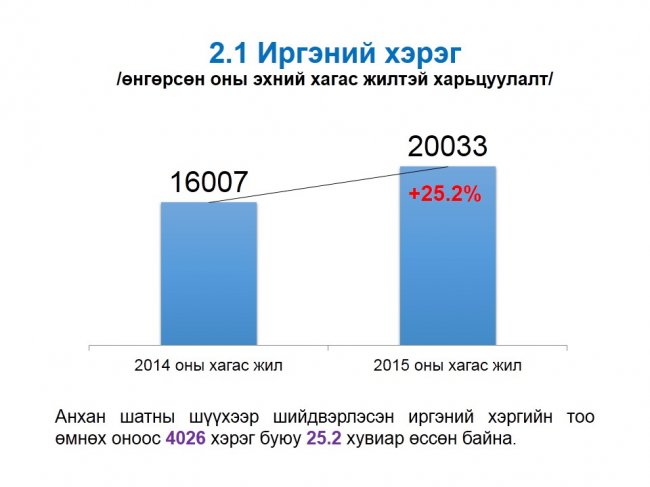 “Нээлттэй шүүх” хэвлэлийн бага хурал боллоо