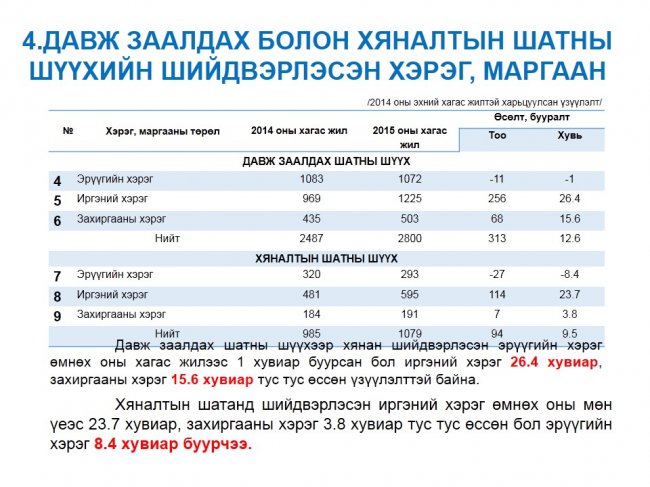 “Нээлттэй шүүх” хэвлэлийн бага хурал боллоо