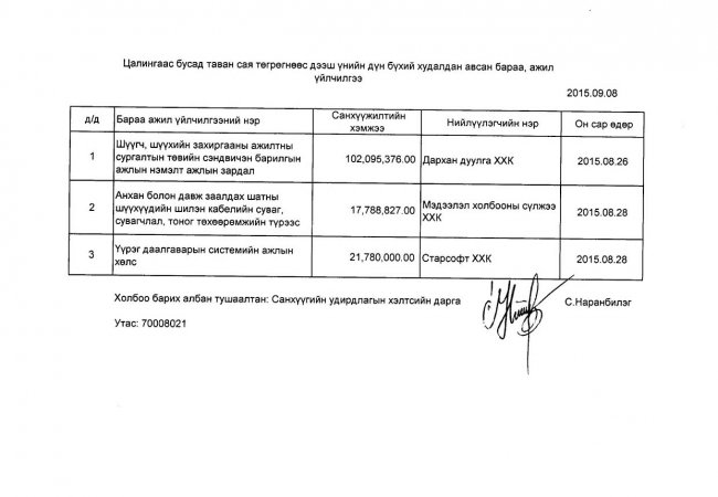 Цалингхаас бусад таван сая төгрөгнөөс дээш дүн бүхий худалдан авсан бараа, ажил үйлчилгээ Цалингхаас бусад таван сая төгрөгнөөс дээш дүн бүхий худалдан авсан бараа, ажил үйлчилгээ