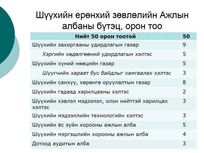 “Нээлттэй шүүх” хэвлэлийн бага хурал боллоо