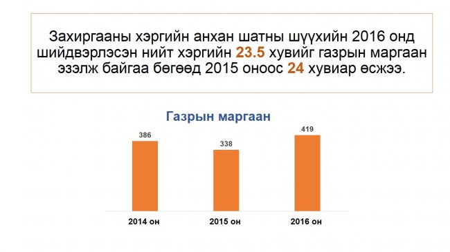 “Нээлттэй шүүх” хэвлэлийн бага хурал боллоо