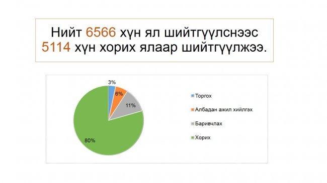 “Нээлттэй шүүх” хэвлэлийн бага хурал боллоо