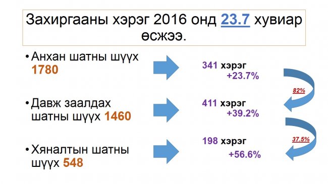 “Нээлттэй шүүх” хэвлэлийн бага хурал боллоо