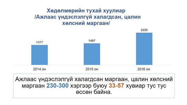 “Нээлттэй шүүх” хэвлэлийн бага хурал боллоо