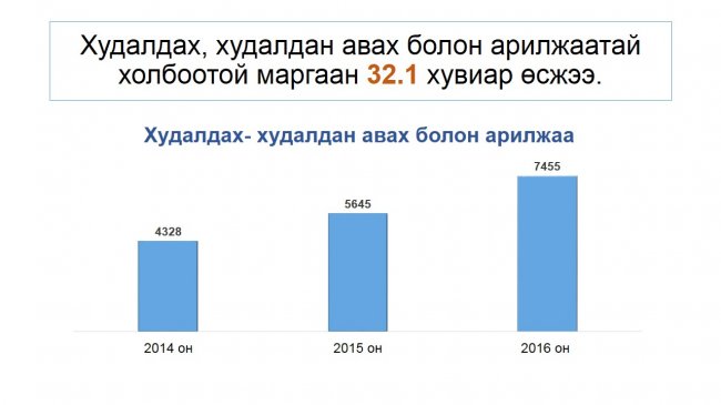 “Нээлттэй шүүх” хэвлэлийн бага хурал боллоо