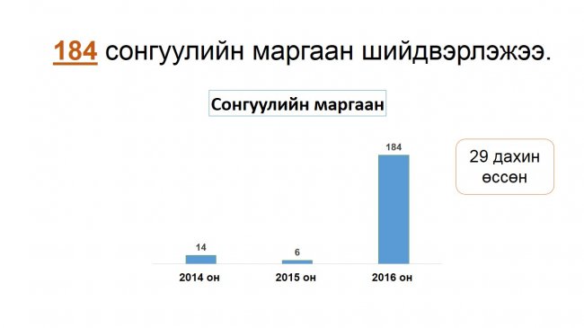 “Нээлттэй шүүх” хэвлэлийн бага хурал боллоо