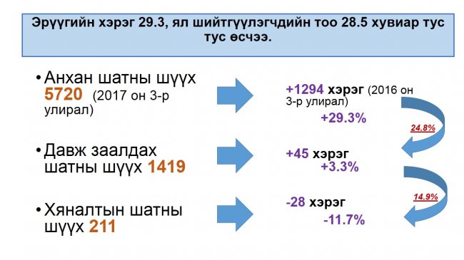 “Нээлттэй шүүх” хэвлэлийн бага хурал боллоо