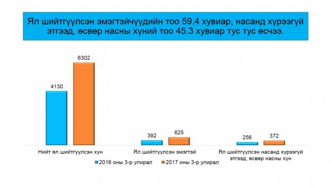 “Нээлттэй шүүх” хэвлэлийн бага хурал боллоо