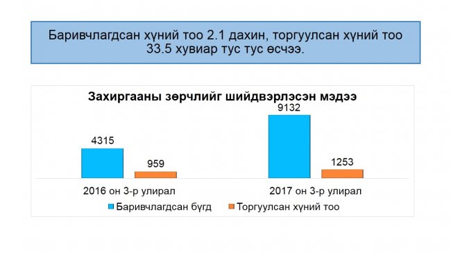 “Нээлттэй шүүх” хэвлэлийн бага хурал боллоо