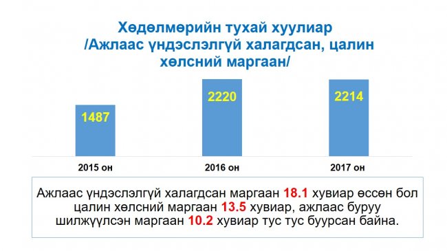 Монгол Улсын шүүхийн 2017 оны шүүн таслах ажиллагааны нэгдсэн дүн мэдээг танилцууллаа