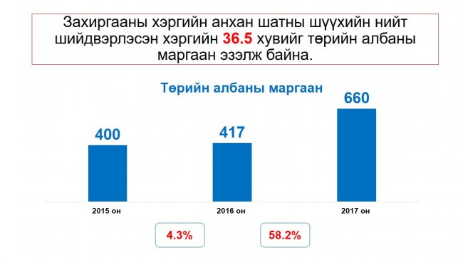 Монгол Улсын шүүхийн 2017 оны шүүн таслах ажиллагааны нэгдсэн дүн мэдээг танилцууллаа