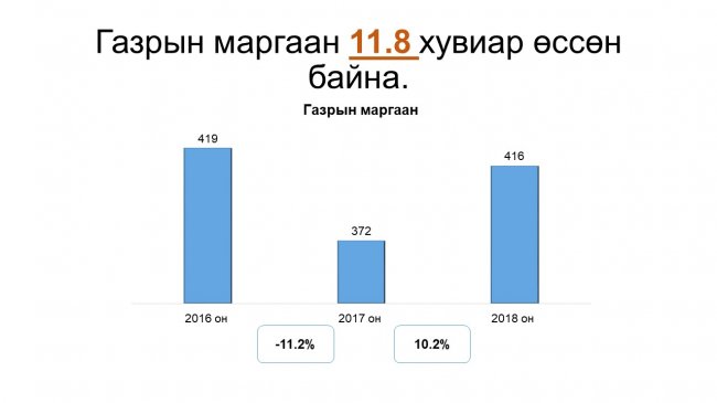 Шүүн таслах ажиллагааны тоймыг танилцууллаа