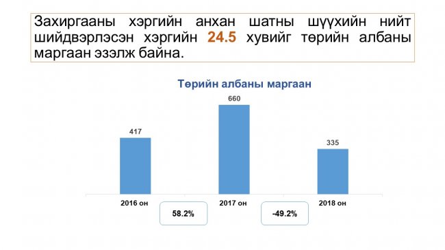 Шүүн таслах ажиллагааны тоймыг танилцууллаа