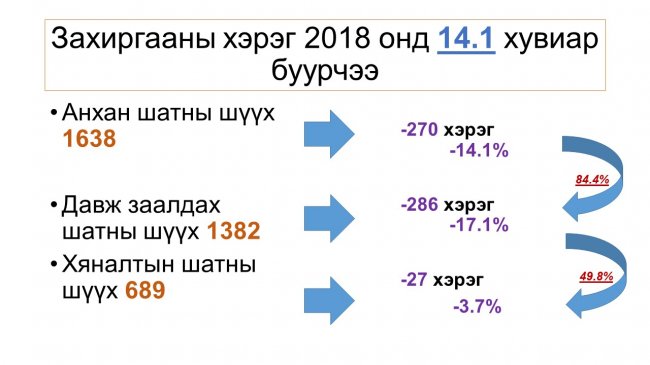 Шүүн таслах ажиллагааны тоймыг танилцууллаа