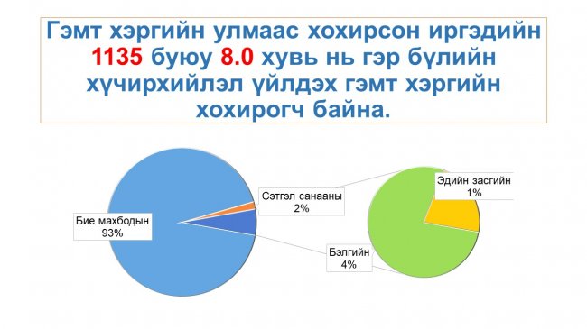 Шүүн таслах ажиллагааны тоймыг танилцууллаа