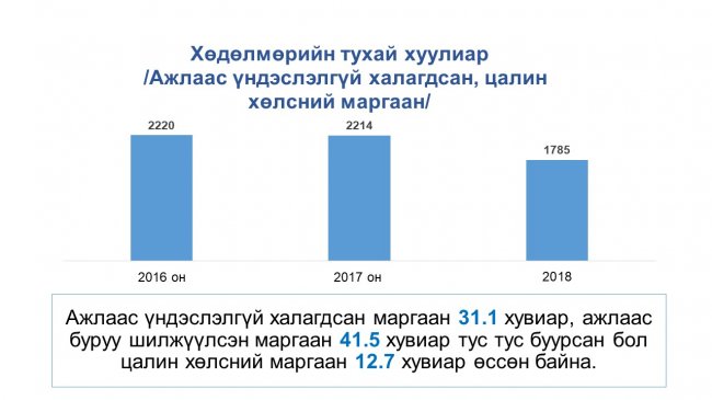 Шүүн таслах ажиллагааны тоймыг танилцууллаа