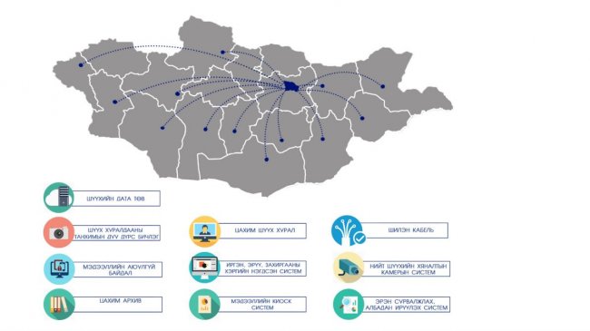 ХБНГУ-аас Монголын шүүхийг цахимжуулахад 1.5 тэрбум төгрөгийн тусламж үзүүлнэ